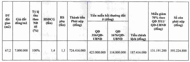 Cách tính tiền sử dụng đất tái định cư đối với thương binh