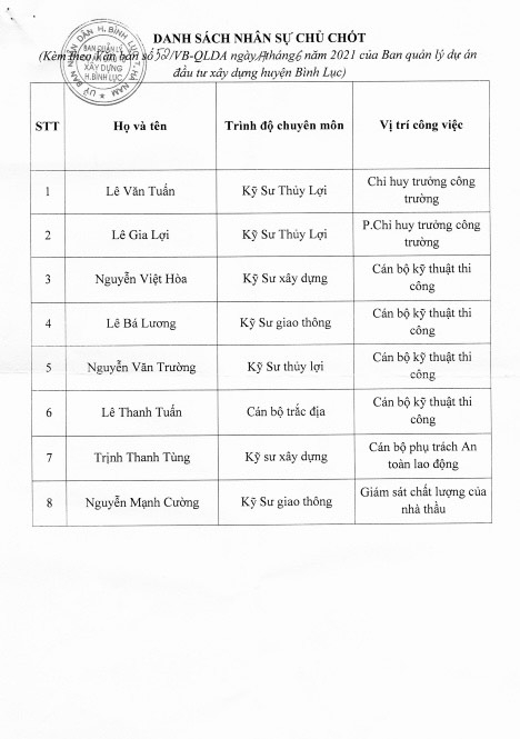 Tổng Công ty Xây dựng Nông nghiệp và Phát triển Nông thôn Thanh Hoá: Khi nào những phản ánh tiêu cực về nhà thầu mới được làm sáng tỏ?