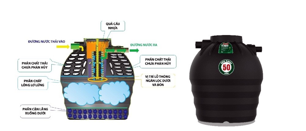 Ô nhiễm từ chất thải bể phốt: Đâu là giải pháp?