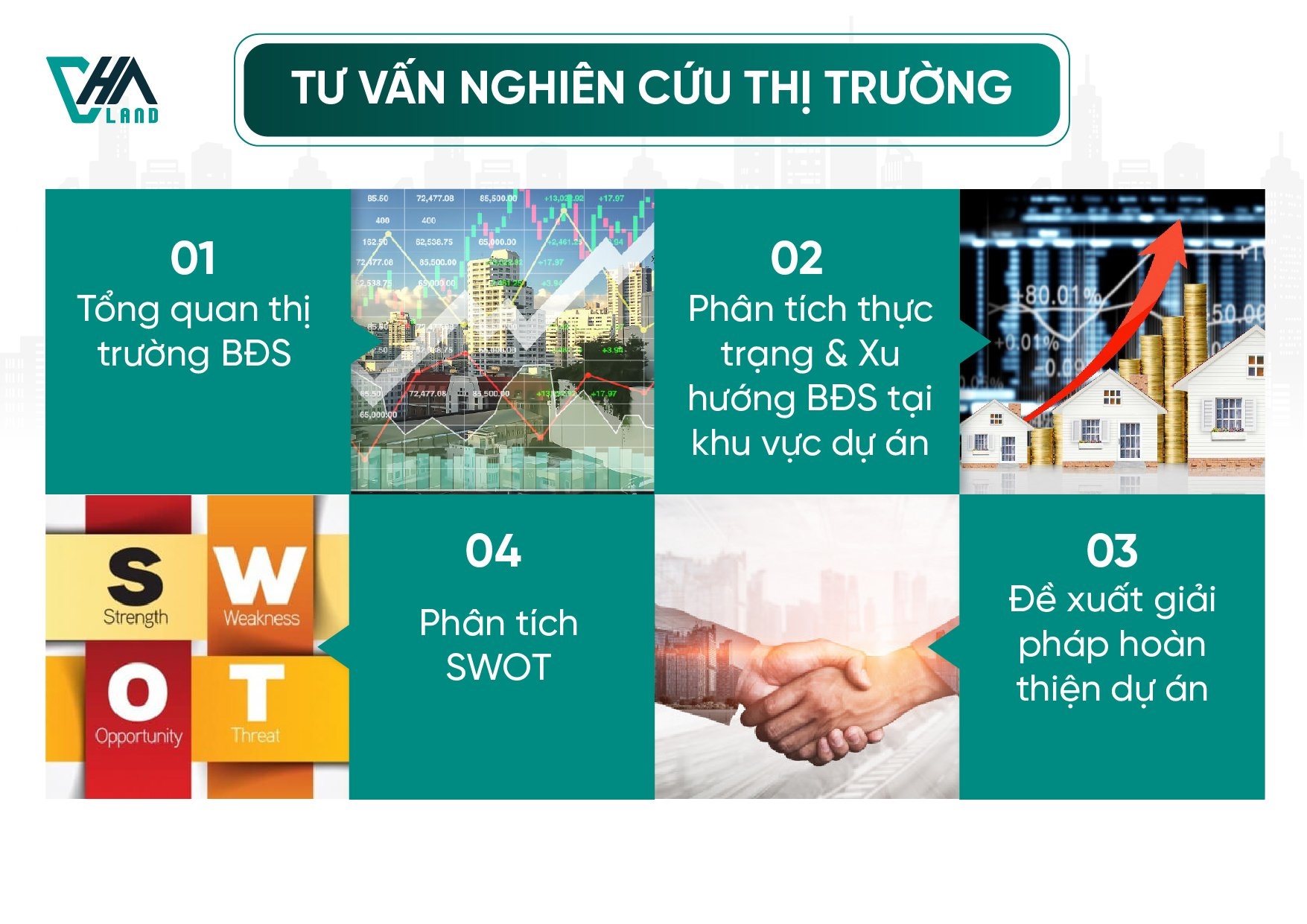 VHA cung cấp chuỗi của dịch vụ bất động sản chất lượng hàng đầu thị trường