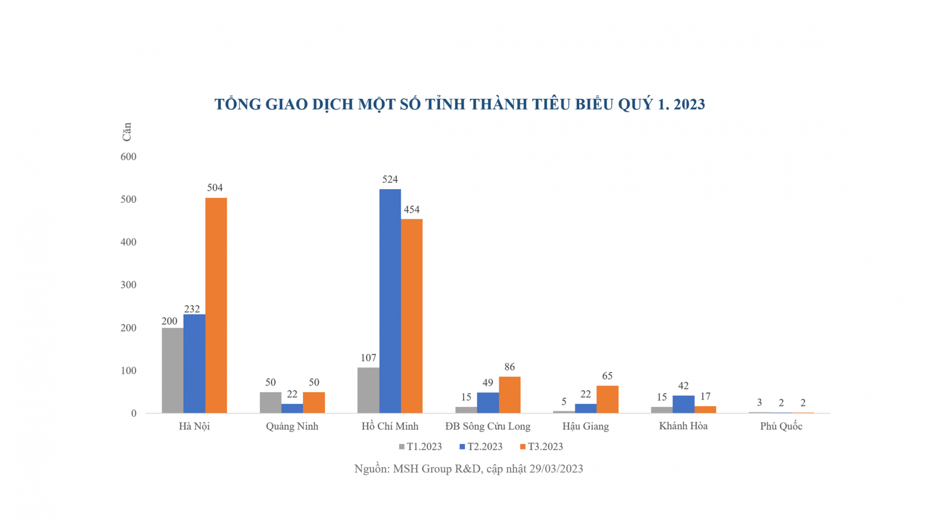 CEO MSH Group: 2023 đánh dấu chu kỳ bất động sản mới