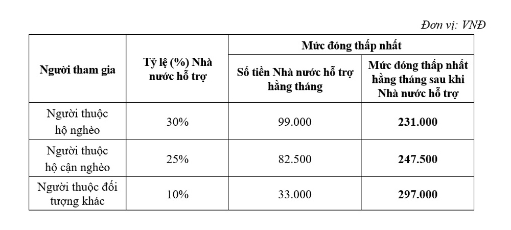 Lợi ích thiết thực khi tham gia BHXH tự nguyện