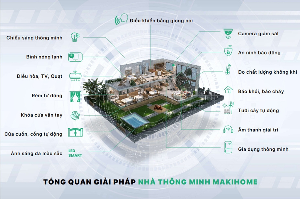 Điểm nhấn Smarthome: Bộ điều khiển điều hoà và Bluetooth Mesh Thế hệ mới