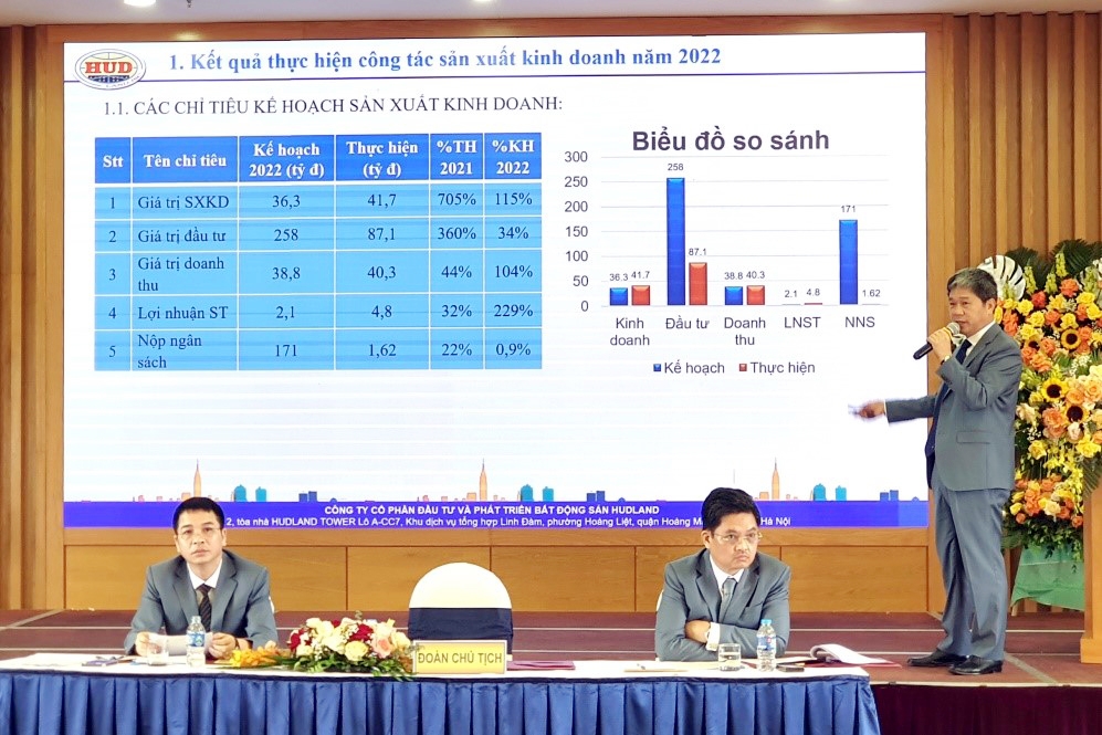 Giai đoạn 2018 – 2023: HUDLAND chia cổ tức trung bình năm đạt 38,4%