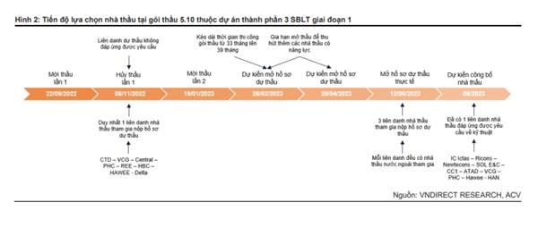 Loạt doanh nghiệp “rộng cửa” hưởng lợi khi thời điểm thi công Sân bay Long Thành đã đến gần