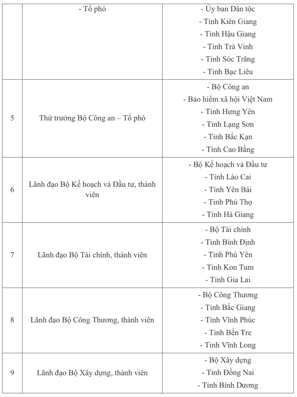 Phân công theo dõi, đôn đốc thực hiện cải cách thủ tục hành chính tại các Bộ, ngành, địa phương