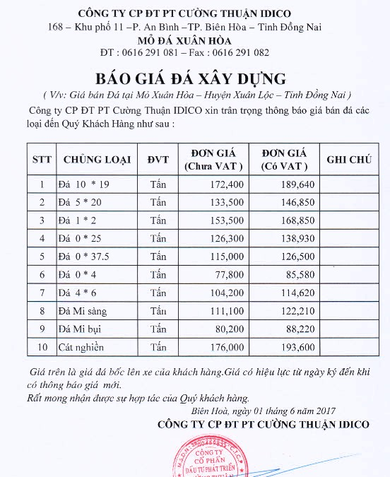 Sonadezi mang tài sản hình thành từ vốn Nhà nước đi hợp tác kinh doanh nhưng chỉ hưởng 9% doanh thu trước thuế