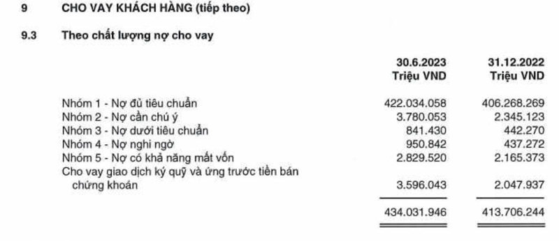 Ngân hàng ACB phát hành 15.000 tỷ đồng trái phiếu trong 2 tháng