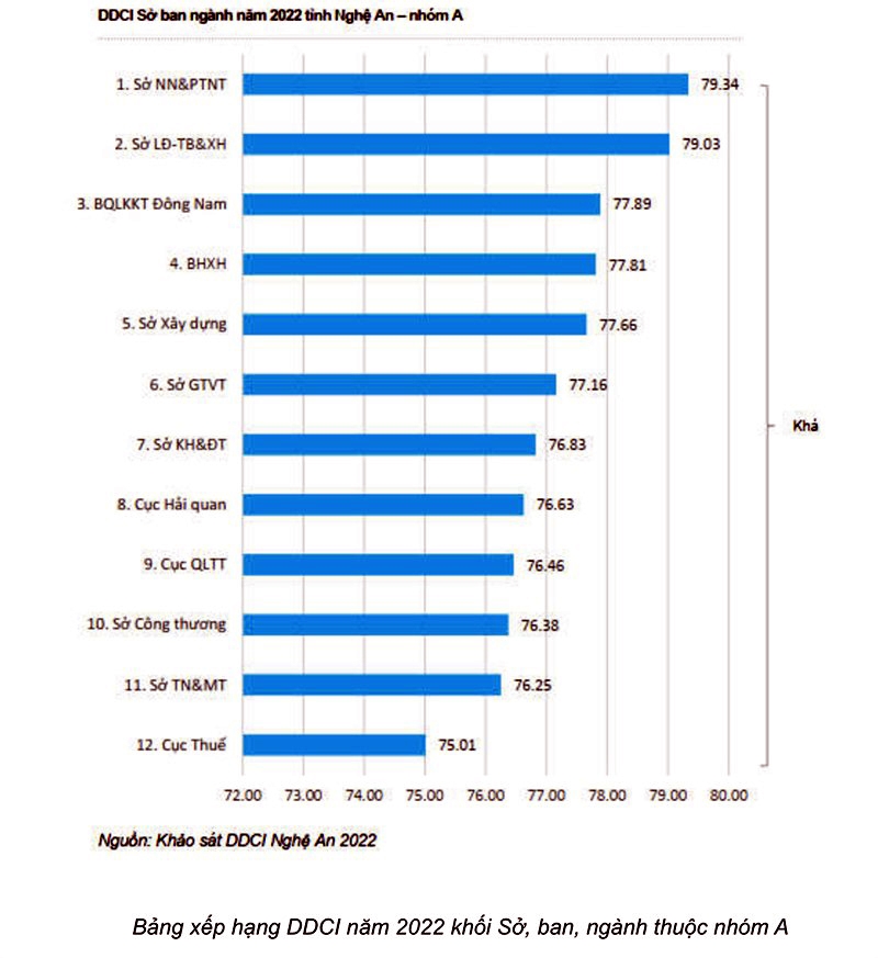 Nghệ An: Nêu cao trách nhiệm của người đứng đầu trong công tác chỉ đạo, điều hành về lĩnh vực chuyển đổi số