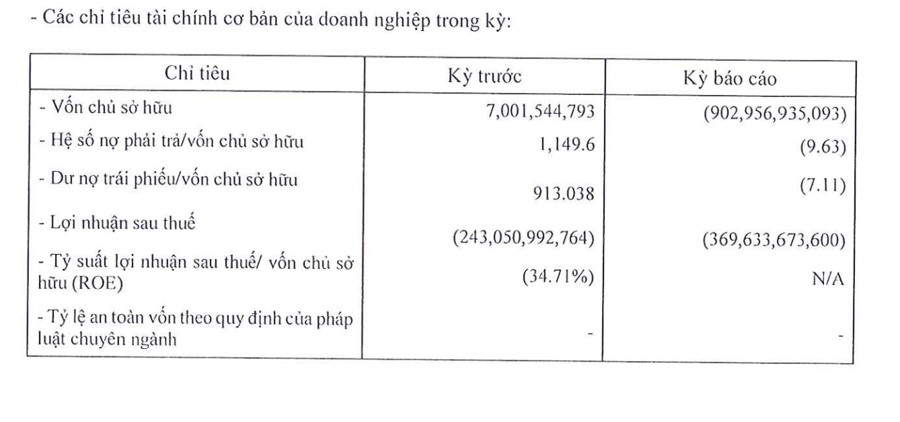 Từng hút hàng nghìn tỷ trái phiếu, chủ sở hữu khách sạn Novotel Saigon Centre bất ngờ báo kết quả kinh doanh lỗ nặng