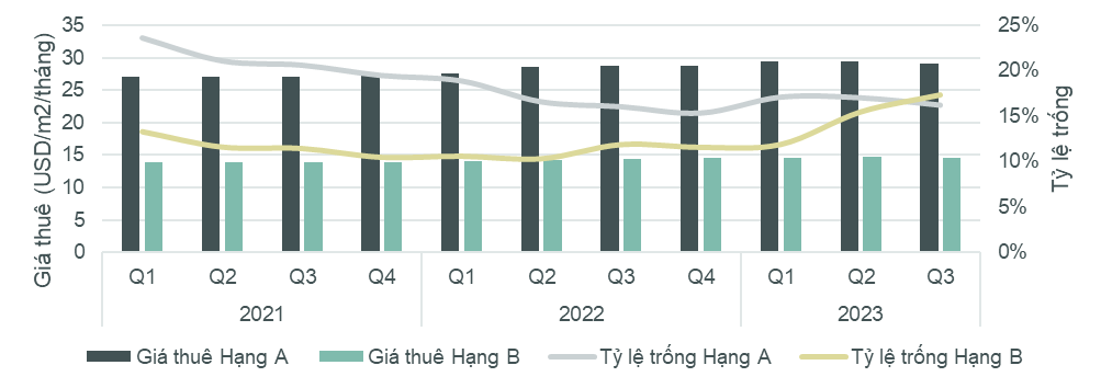 Thị trường bất động sản Việt Nam đang dần khởi sắc và có nhiều chuyển biến trong thời gian tới