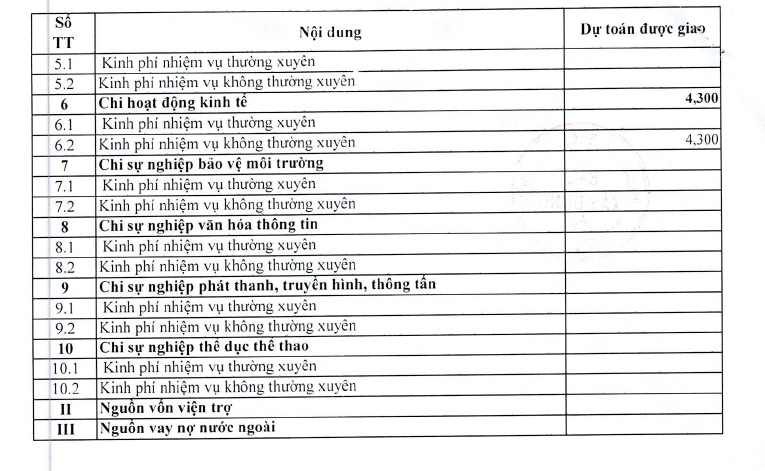 789club ios
 công khai quyết toán ngân sách Nhà nước năm 2021 và dự toán thu, chi ngân sách năm 2022