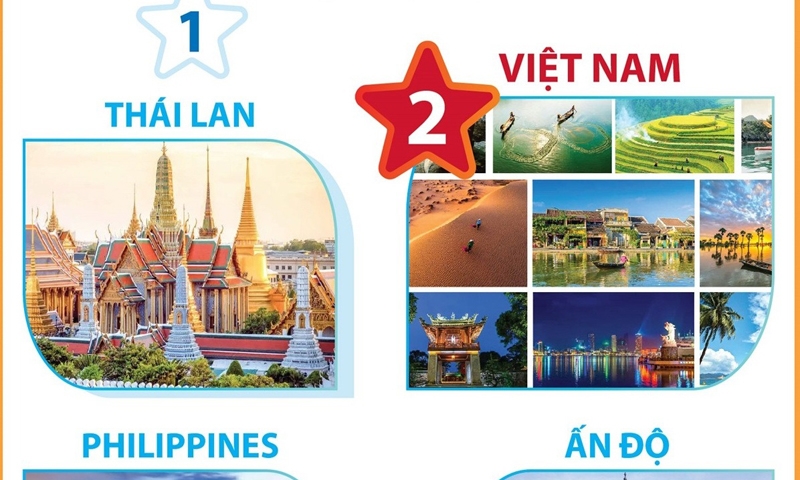 Việt Nam - Điểm đến lý tưởng dịp cuối năm và đón Năm mới