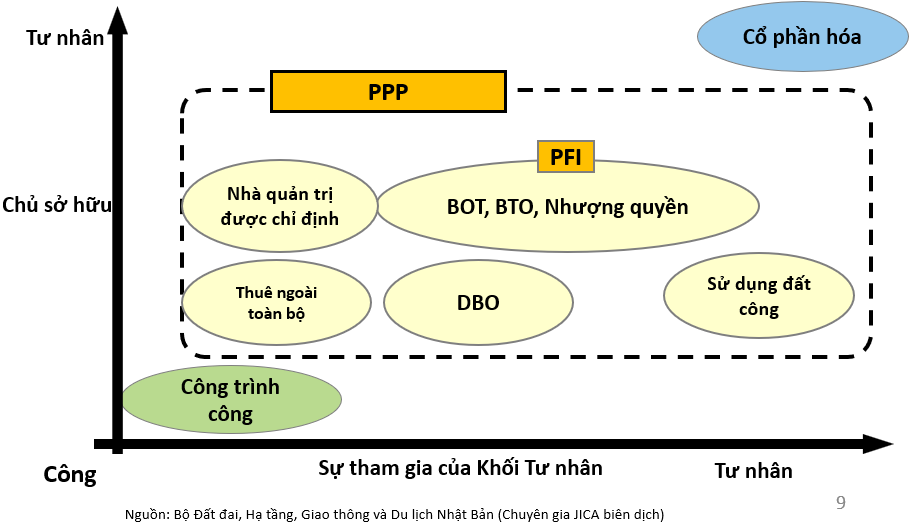 Kinh nghiệm Nhật Bản trong triển khai hệ thống thoát nước, xử lý nước thải và khuyến nghị cho Việt Nam