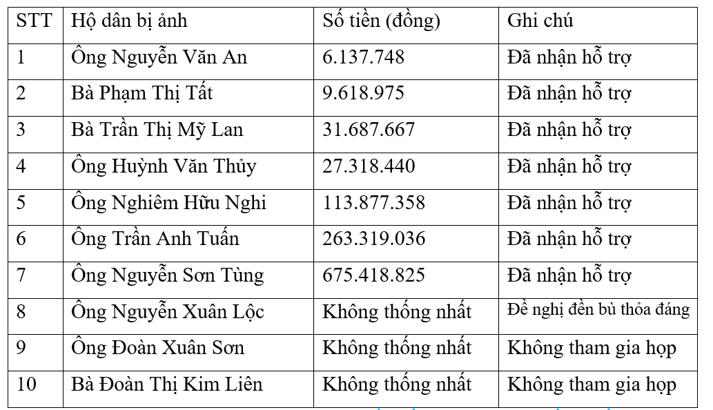 Nha Trang: Sau “lùm xùm” hiến đất làm đường, ai đã nhận tiền đền bù tại dự án đường Trường Sơn?