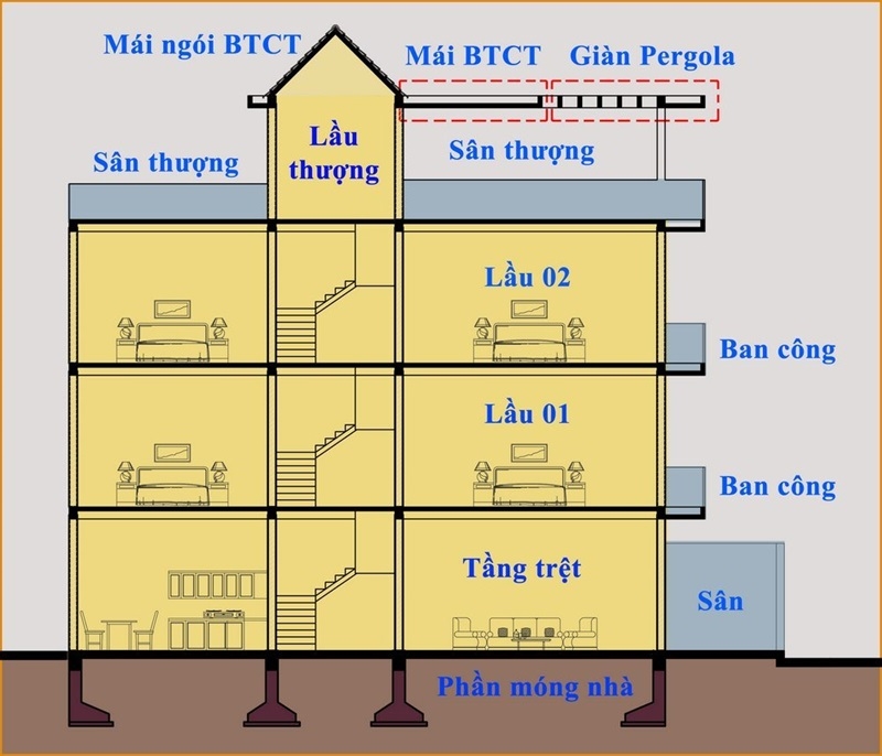 Top 20 công ty xây nhà trọn gói tại Đà Nẵng giá rẻ uy tín chuyên nghiệp