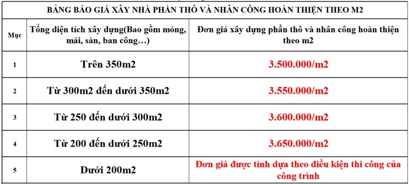 Top 20 công ty xây nhà trọn gói tại Đà Nẵng giá rẻ uy tín chuyên nghiệp