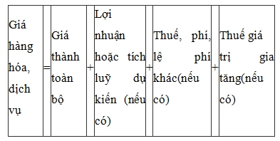 Đề xuất 2 phương pháp định giá chung đối với hàng hóa do Nhà nước định giá