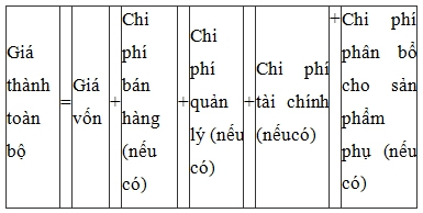 Đề xuất 2 phương pháp định giá chung đối với hàng hóa do Nhà nước định giá