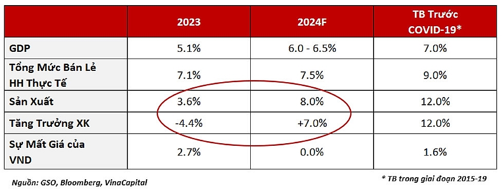 Cổ phiếu ngành nào được chuyên gia chú ý trong năm 2024?