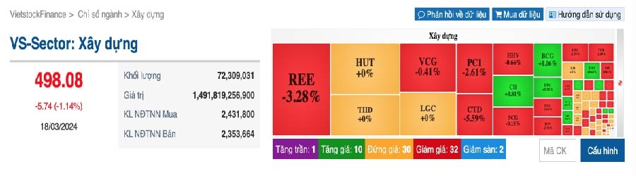 Nhóm cổ phiếu xây dựng được công ty chứng khoán quan tâm