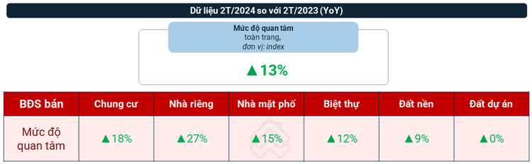 Diễn biến bất ngờ thị trường bất động sản: Chung cư tăng giá, giao dịch đất nền sôi động