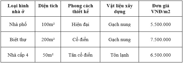 Top 10 công ty xây nhà trọn gói Nghệ An giá rẻ, uy tín, chuyên nghiệp