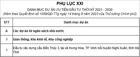 Hơn 14.626 tỷ đồng chảy vào Nghệ An trong 3 tháng đầu năm