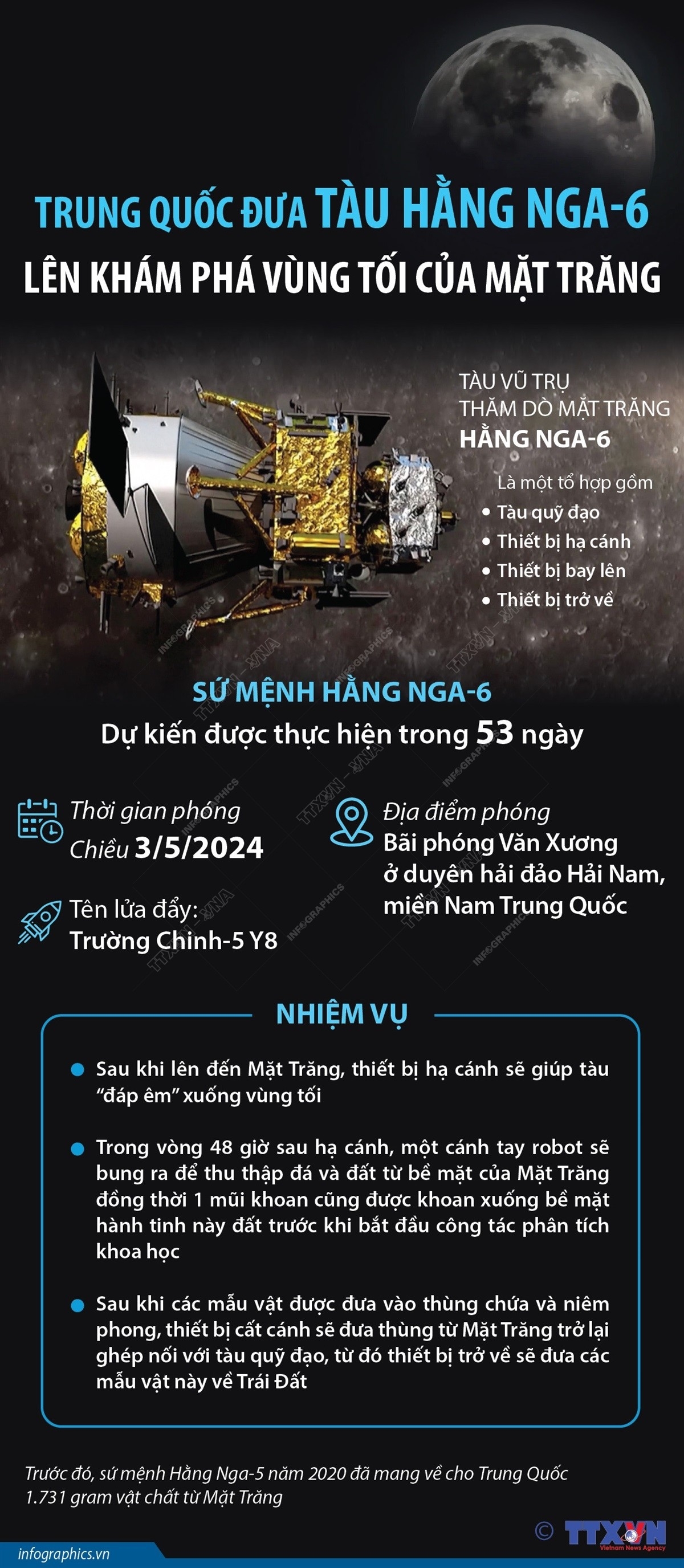 Trung Quốc đưa tàu Hằng Nga-6 lên khám phá vùng tối của Mặt Trăng