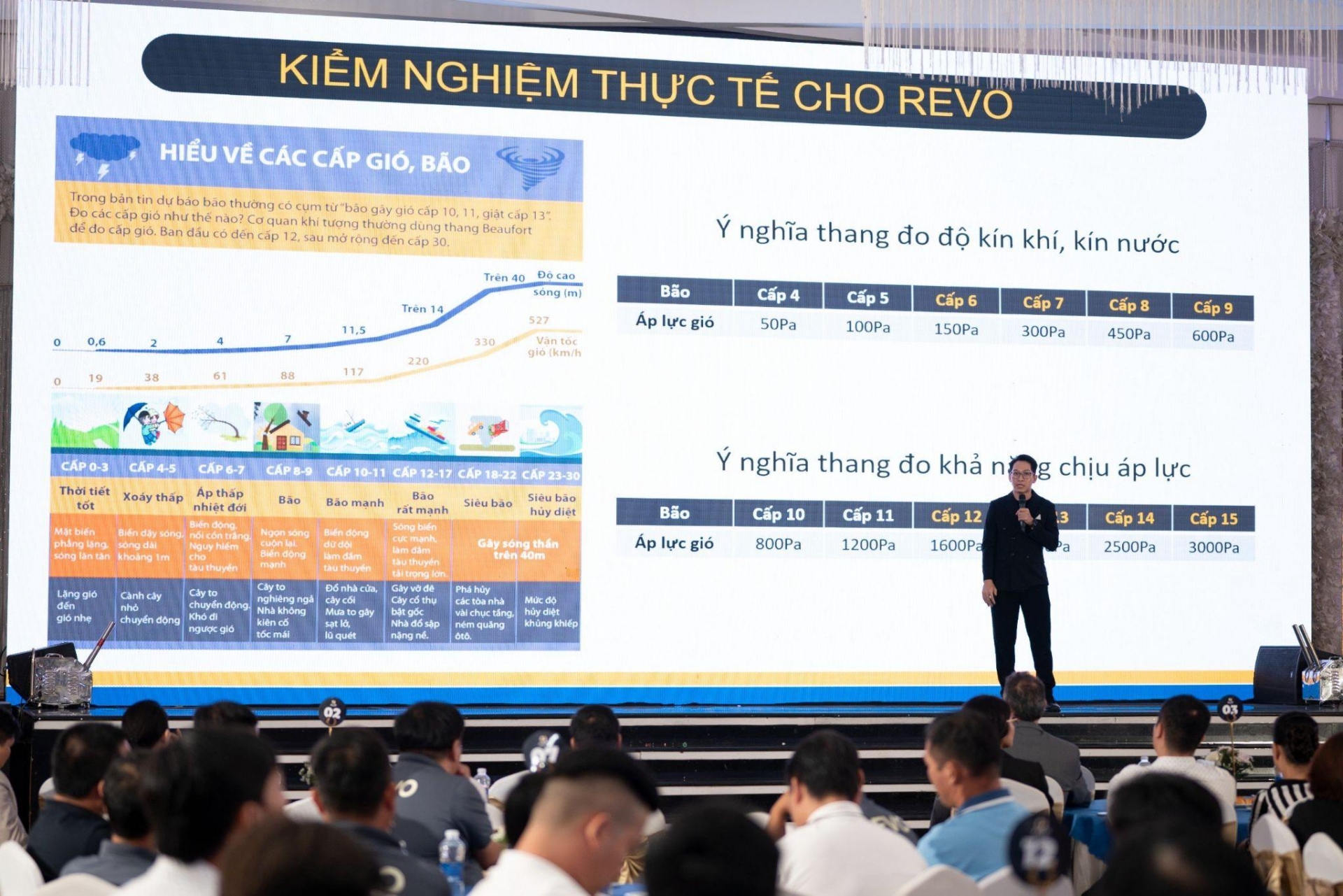 Hệ nhôm REVO: Kiến tạo cho sứ mệnh nâng cao giá trị nhôm