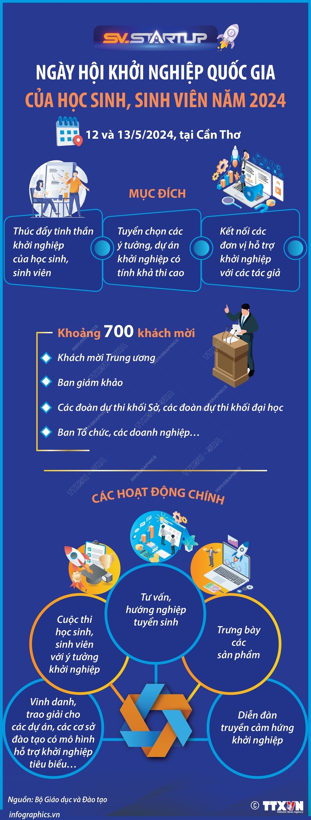 Ngày hội Khởi nghiệp Quốc gia của học sinh, sinh viên năm 2024