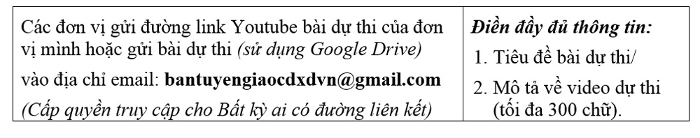 Tìm hiểu “Nghị quyết Đại hội Công đoàn và hành động của đoàn viên, người lao động”