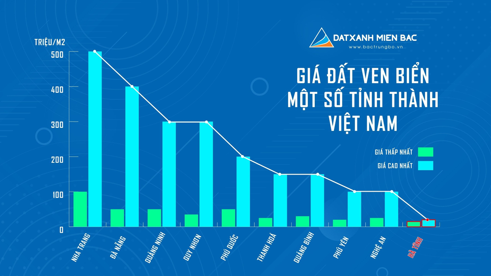 Thập kỷ vàng của đại lộ quốc gia ven biển, “vùng trũng giá” nào được nhà đầu tư săn tìm