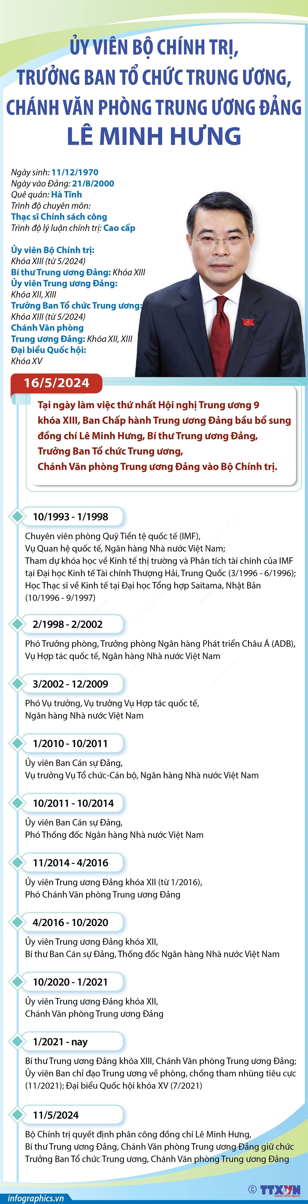 UV Bộ Chính trị, Trưởng Ban Tổ chức TW, Chánh Văn phòng TW Đảng Lê Minh Hưng