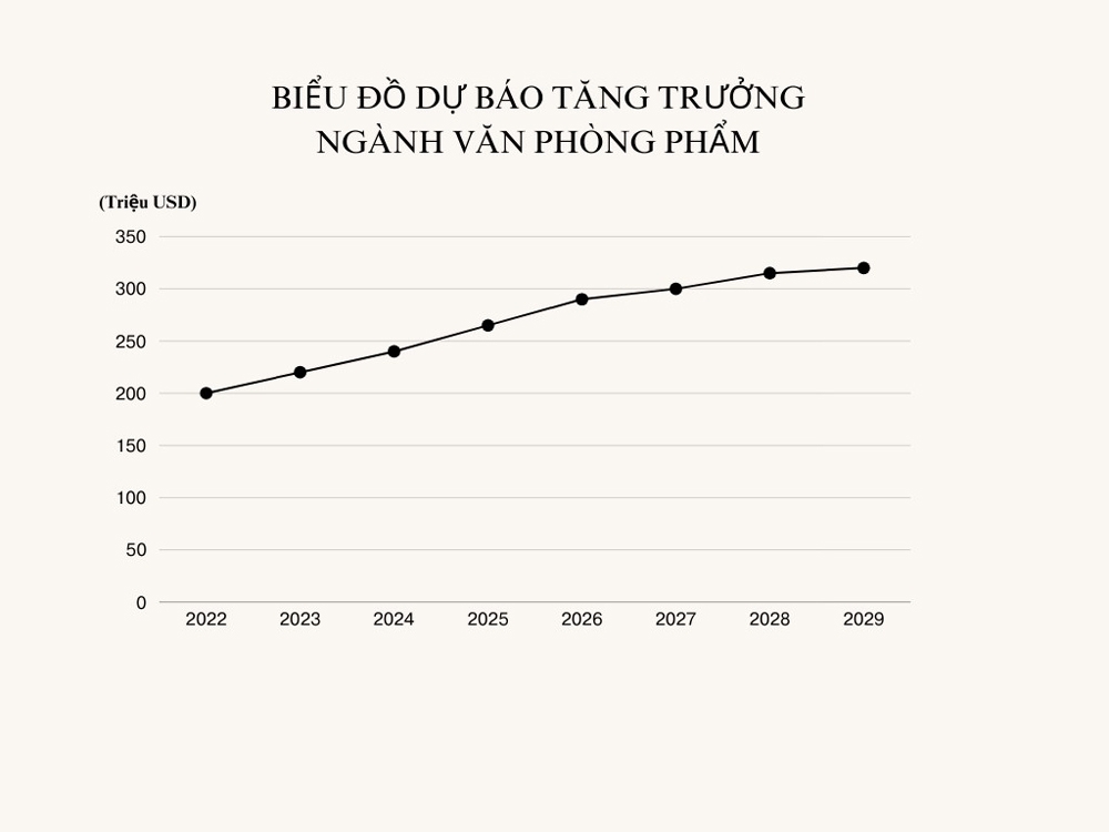 Sức mạnh đòn bẩy của Triển lãm chuyên ngành giải pháp văn phòng thông minh VietOffice 2024