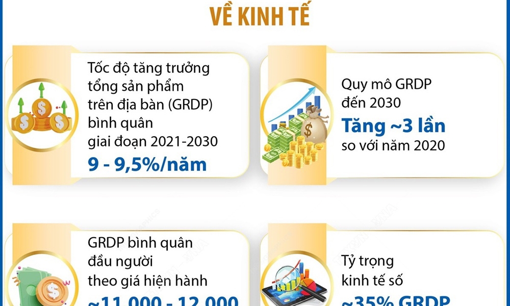 Quy hoạch Đồng bằng sông Hồng: Một số mục tiêu kinh tế đến năm 2030