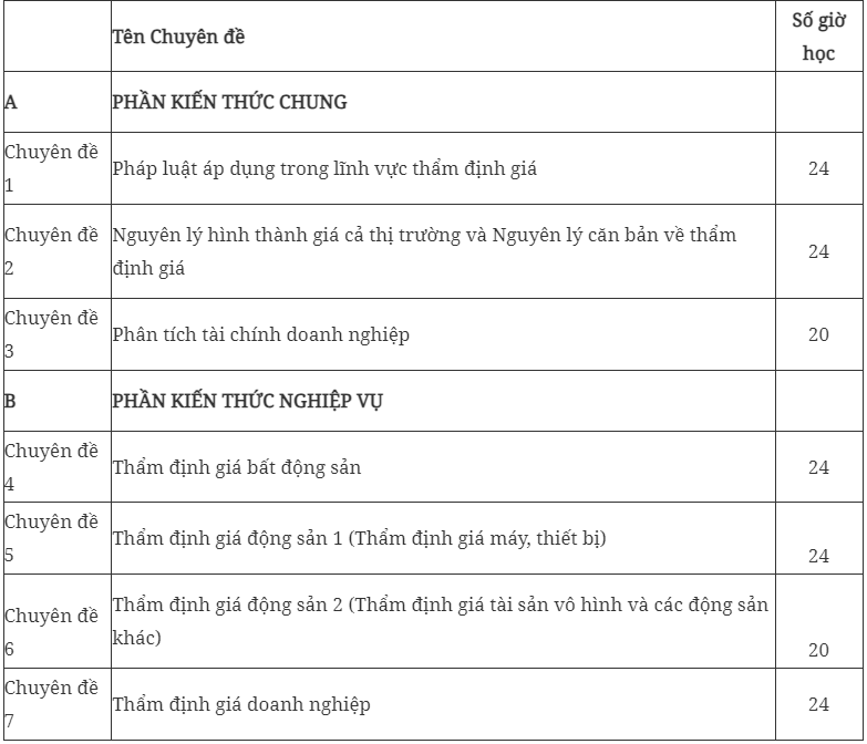 Quy định mới về đào tạo, cập nhật kiến thức thẩm định giá