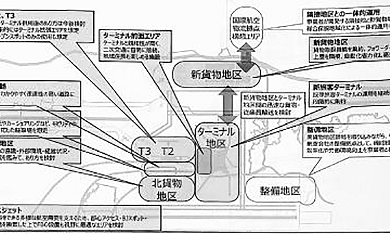 Narita International Airport unveils expansion plans with updated schedule and budget