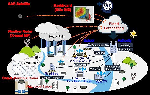 Chuyên gia JICA khuyến nghị Chính sách phòng chống ngập đô thị