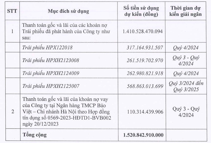 Loạt lãnh đạo doanh nghiệp bất động sản lớn bất ngờ rời “ghế nóng”, có ghế chỉ mới ngồi vỏn vẹn 5 tháng