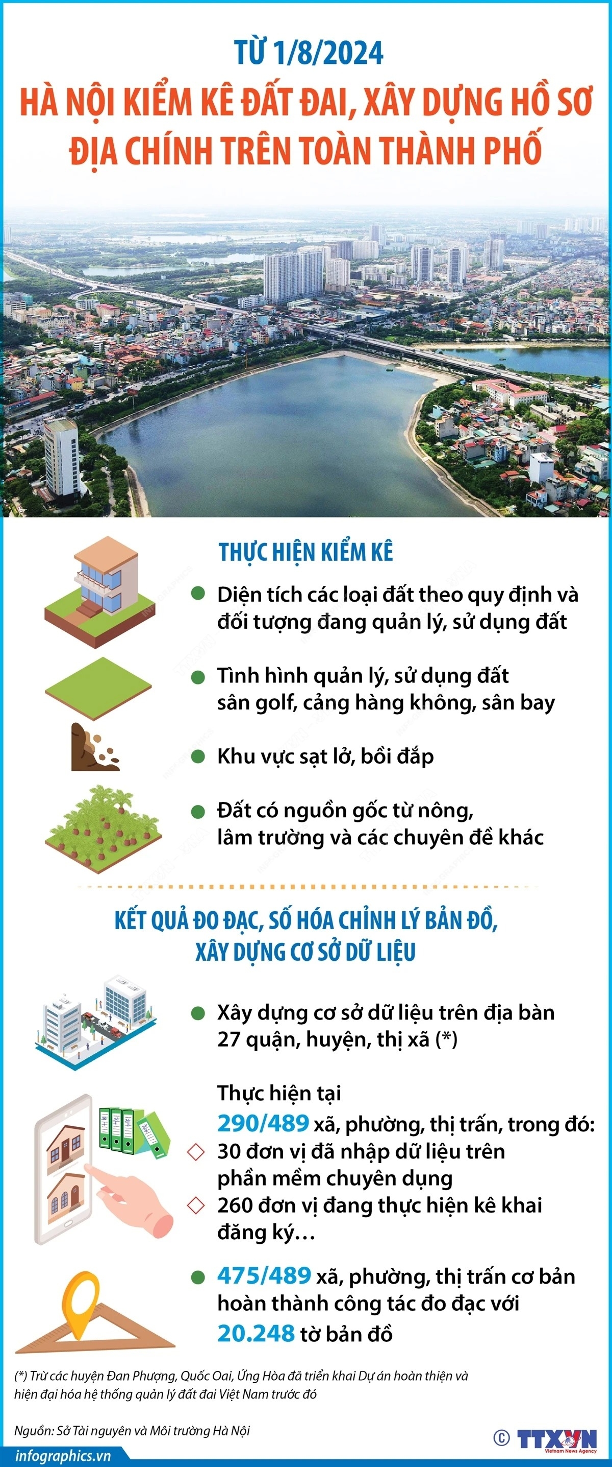 Hà Nội kiểm kê đất đai, xây dựng hồ sơ địa chính trên toàn thành phố