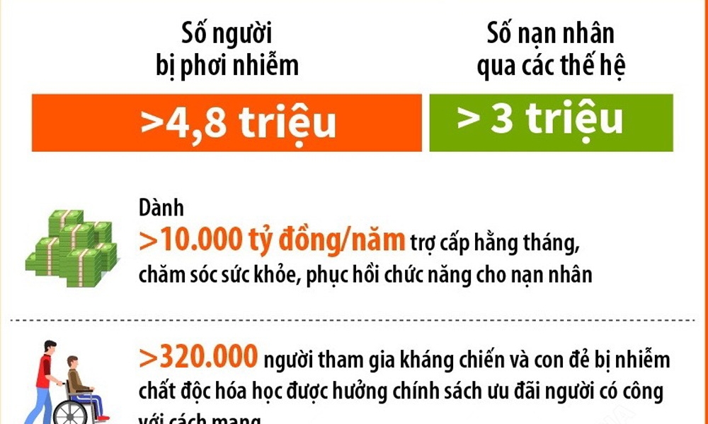 Chung tay chăm sóc, giúp đỡ nạn nhân chất độc da cam