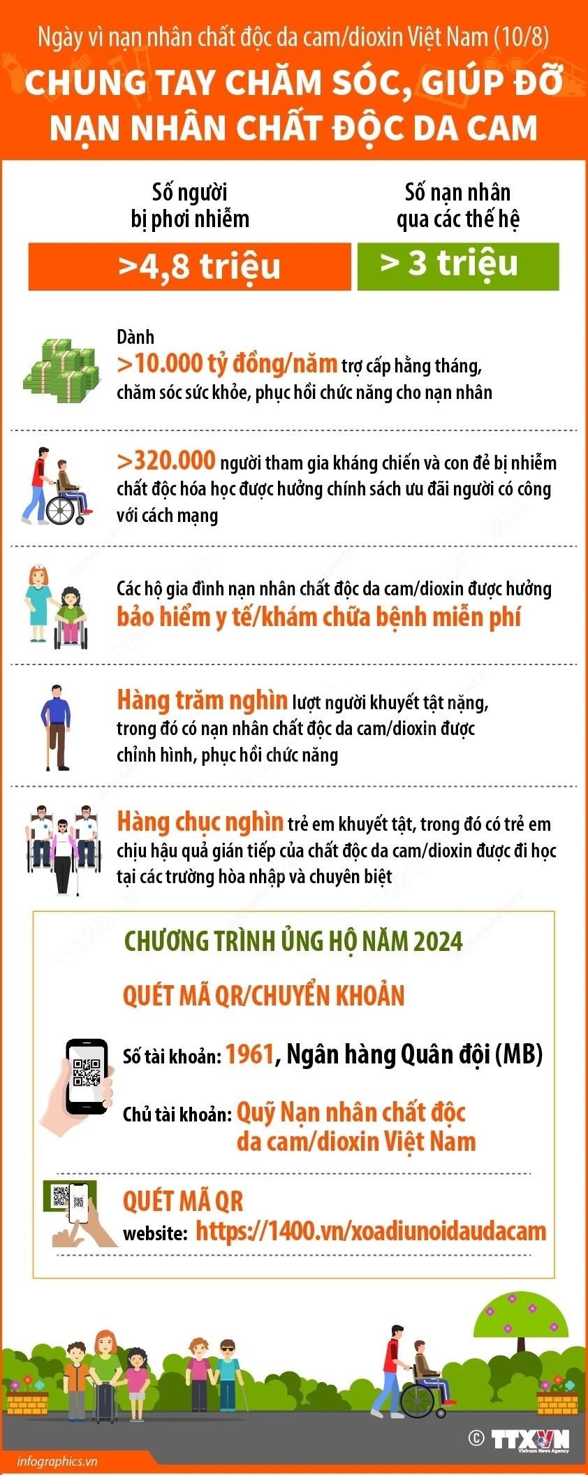 Chung tay chăm sóc, giúp đỡ nạn nhân chất độc da cam