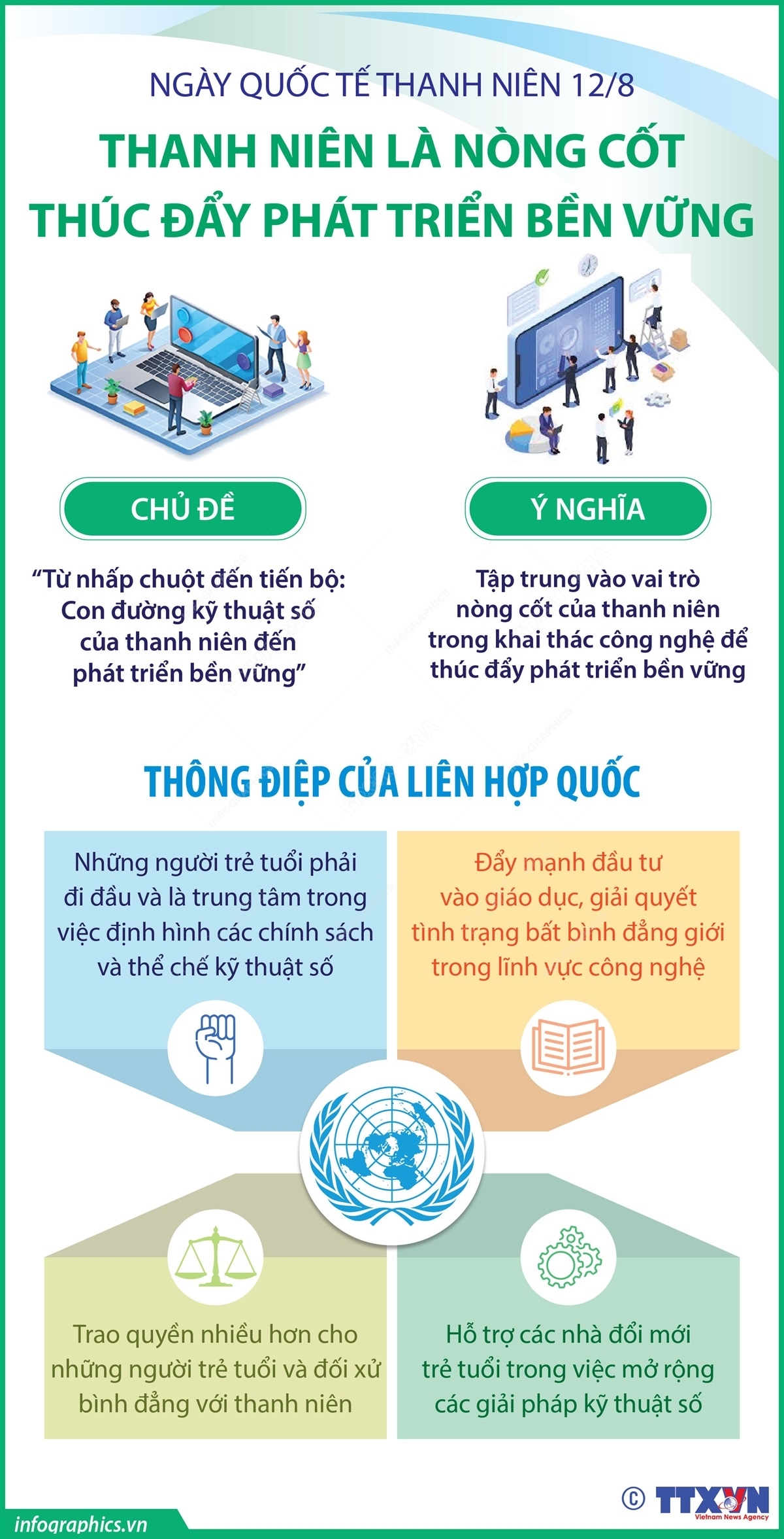 Ngày Quốc tế thanh niên: Thanh niên là nòng cốt thúc đẩy phát triển bền vững