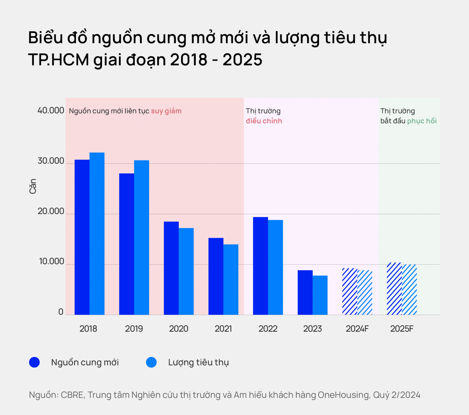 Phân khúc hạng sang đang dẫn dắt thị trường căn hộ tại Thành phố Hồ Chí Minh