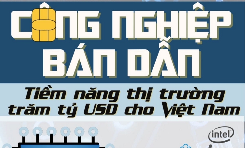 Công nghiệp bán dẫn: Tiềm năng thị trường trăm tỷ USD cho Việt Nam