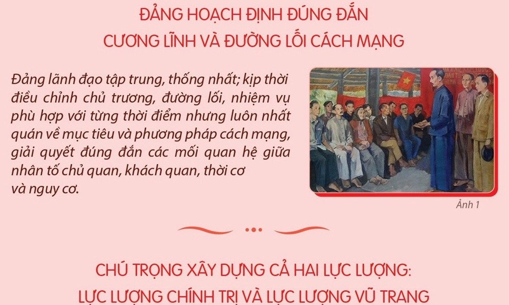 Vai trò lãnh đạo của Đảng: Nhân tố quyết định thắng lợi của Cách mạng Tháng Tám