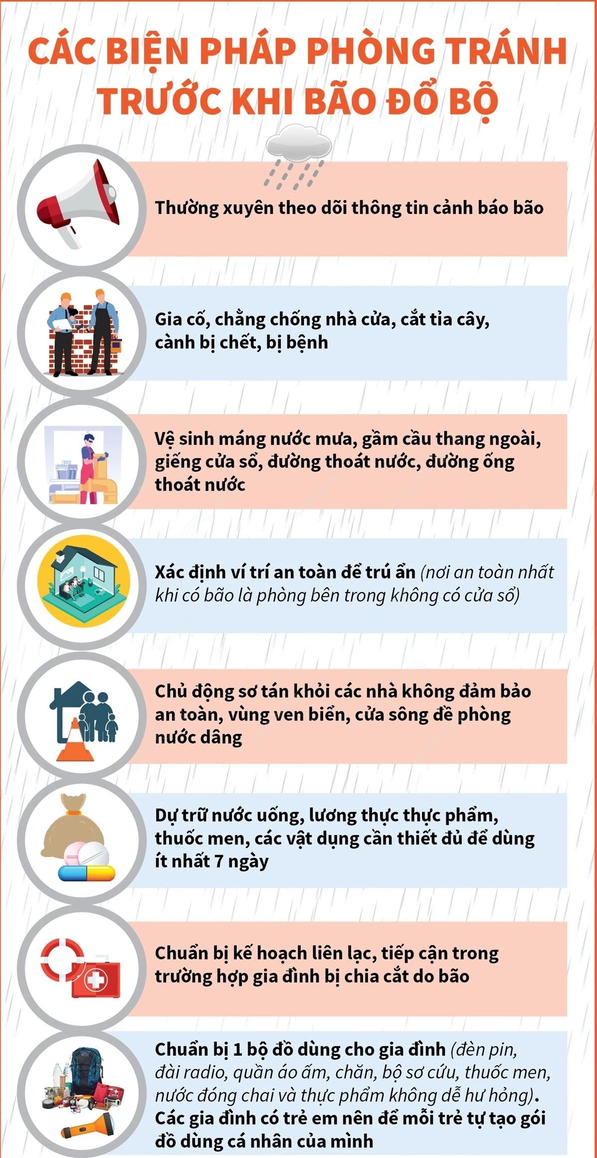 Cẩm nang phòng tránh trước, trong và sau khi bão đổ bộ