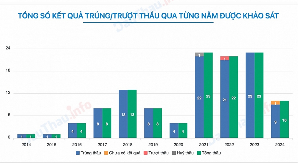 Hà Nội: Công ty ACC “một mình một ngựa” trúng gói thầu 56 tỷ đồng của Ban Quản lý dự án đầu tư xây dựng quận Hà Đông