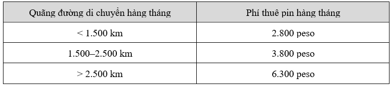 VinFast chính thức mở bán ô tô điện VF 3 tại Philippines